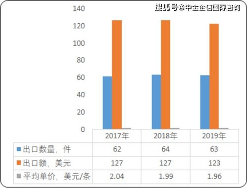 2020年中国无缝服饰行业市场运营环境分析及进出口统计分析