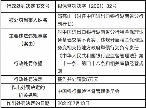 银行财眼 24宗罪 中国进出口银行被重罚7345.6万元